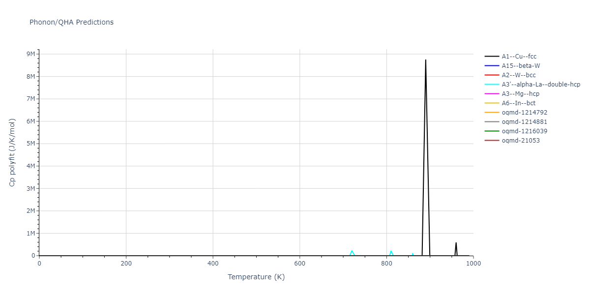 2006--Lee-B-J--Fe-C--LAMMPS--ipr1/phonon.Fe.Cp-poly.png