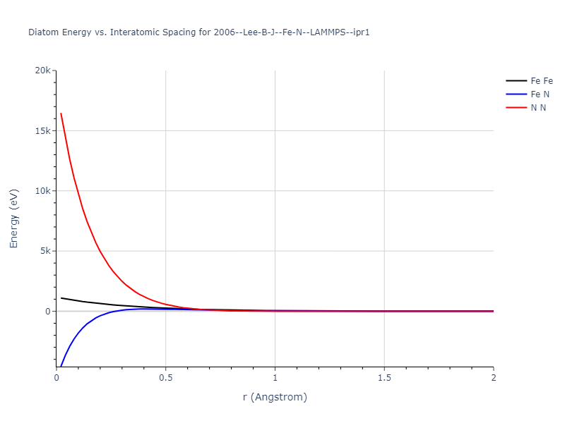 2006--Lee-B-J--Fe-N--LAMMPS--ipr1/diatom_short
