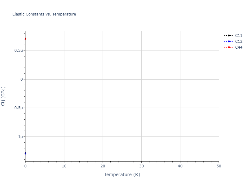 2006--Lee-B-J--Fe-N--LAMMPS--ipr1//mdsolid.N.mp-25.2572743f.Cij