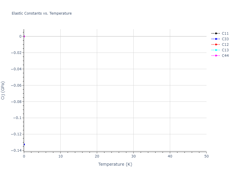 2006--Lee-B-J--Fe-N--LAMMPS--ipr1//mdsolid.N.mp-672233.deee646d.Cij