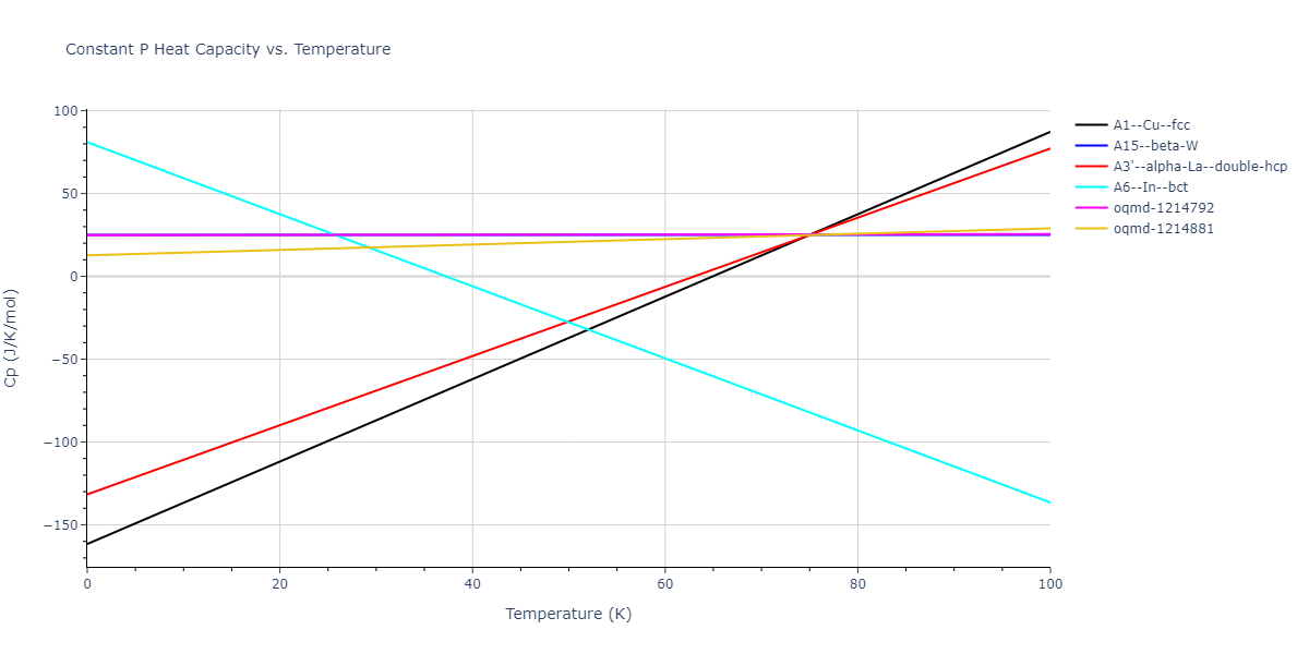 2006--Lee-B-J--Fe-N--LAMMPS--ipr1/mdthermo.Fe.Cp