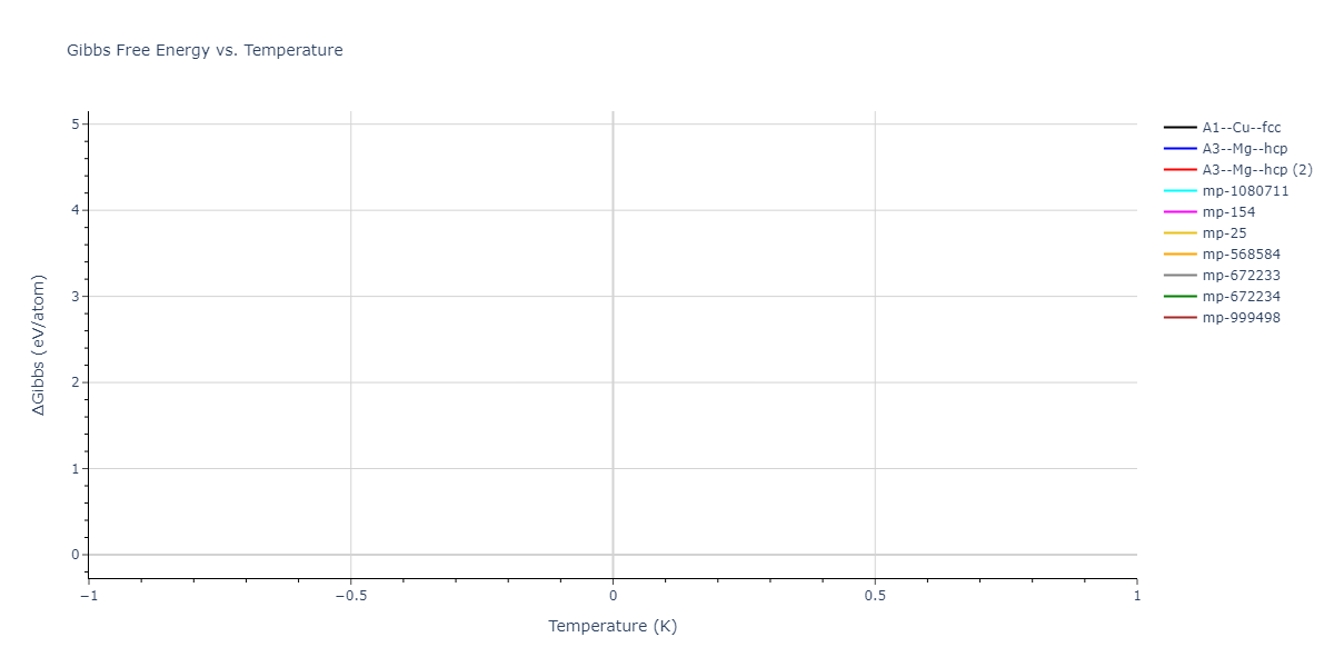 2006--Lee-B-J--Fe-N--LAMMPS--ipr1/mdthermo.N.G