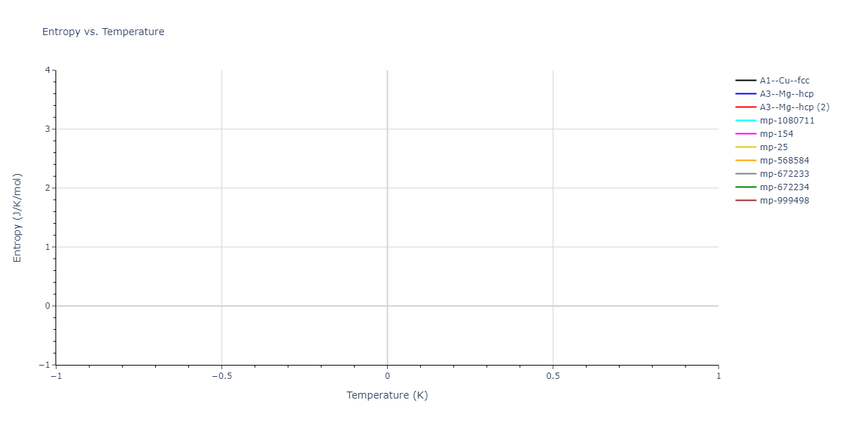 2006--Lee-B-J--Fe-N--LAMMPS--ipr1/mdthermo.N.S