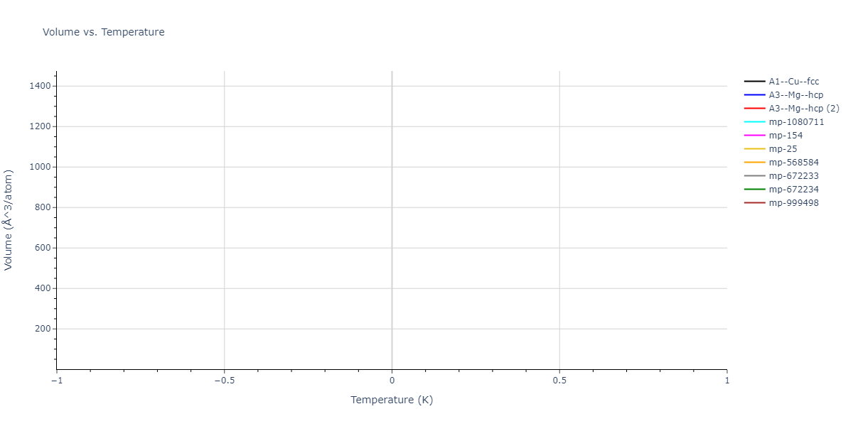 2006--Lee-B-J--Fe-N--LAMMPS--ipr1/mdthermo.N.V