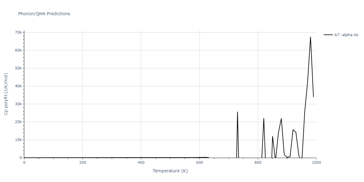 2006--Murdick-D-A--Ga-As--LAMMPS--ipr1/phonon.As.Cp-poly.png