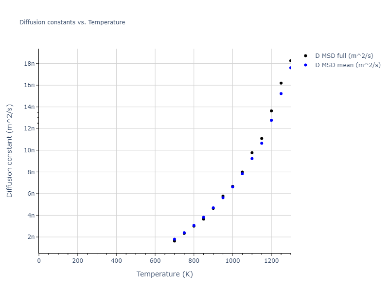 2006--Sun-D-Y--Mg--LAMMPS--ipr1/mdliquid.Mg.D