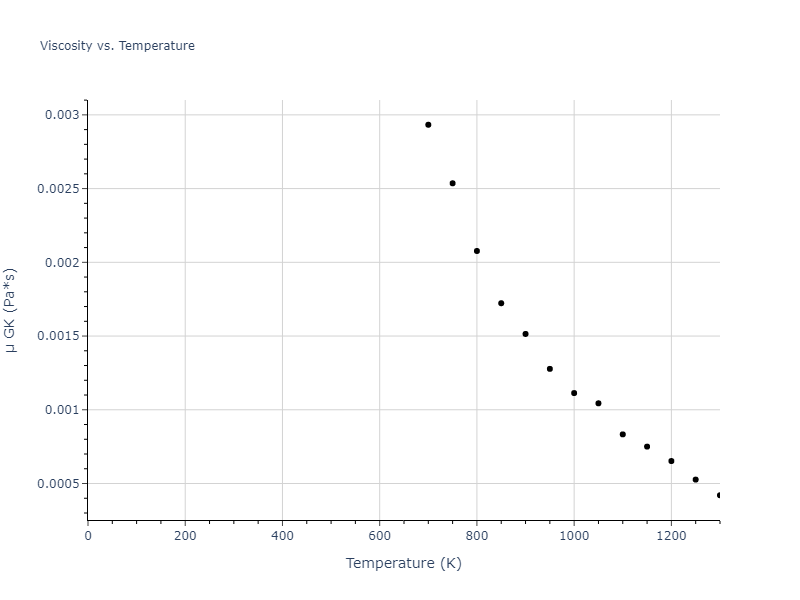 2006--Sun-D-Y--Mg--LAMMPS--ipr1/mdliquid.Mg.mu