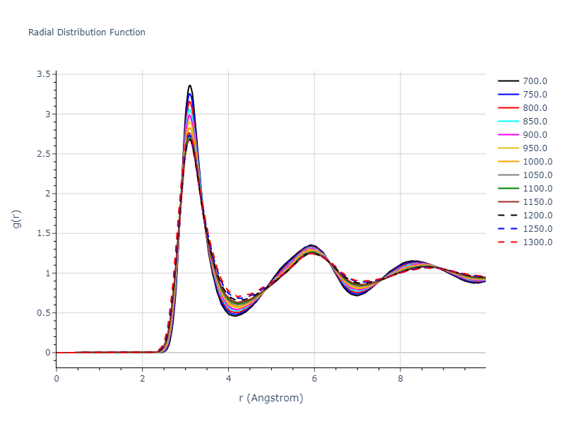 2006--Sun-D-Y--Mg--LAMMPS--ipr1/mdliquid.Mg.rdf