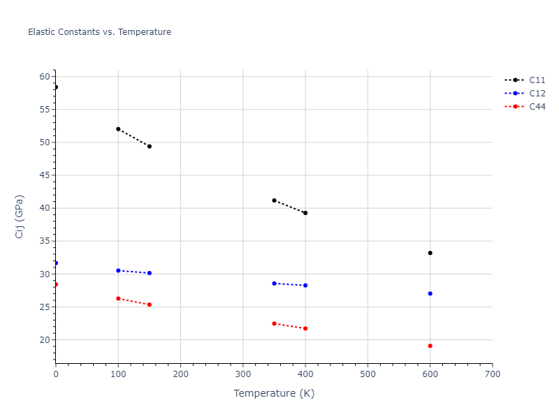 2006--Sun-D-Y--Mg--LAMMPS--ipr1//mdsolid.Mg.A1--Cu--fcc.acb37c71.Cij