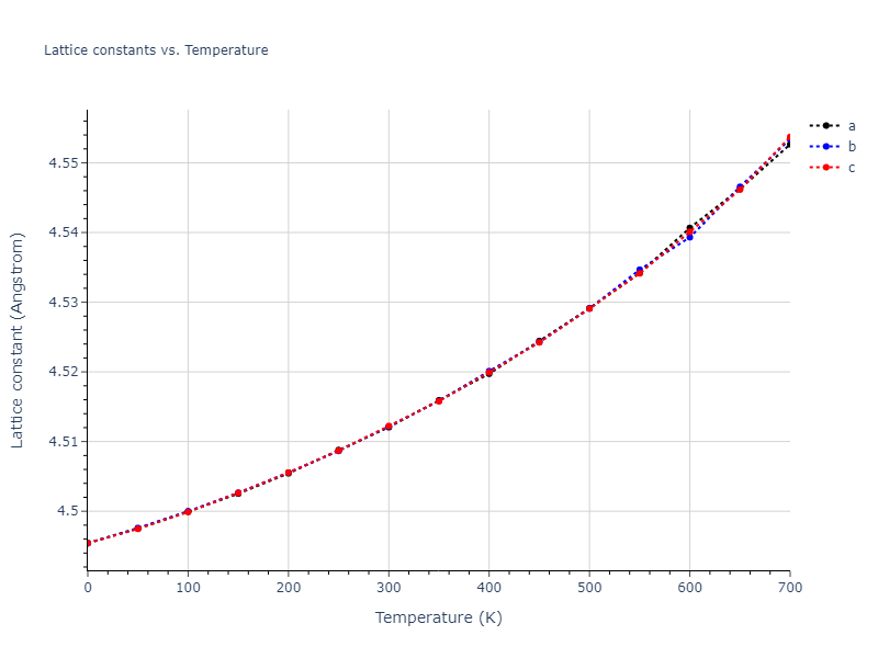 2006--Sun-D-Y--Mg--LAMMPS--ipr1/mdsolid.Mg.A1--Cu--fcc.acb37c71.a