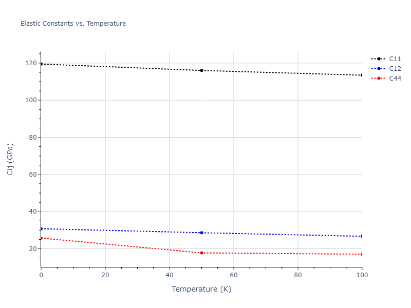 2006--Sun-D-Y--Mg--LAMMPS--ipr1//mdsolid.Mg.A15--beta-W.b32bf3e9.Cij