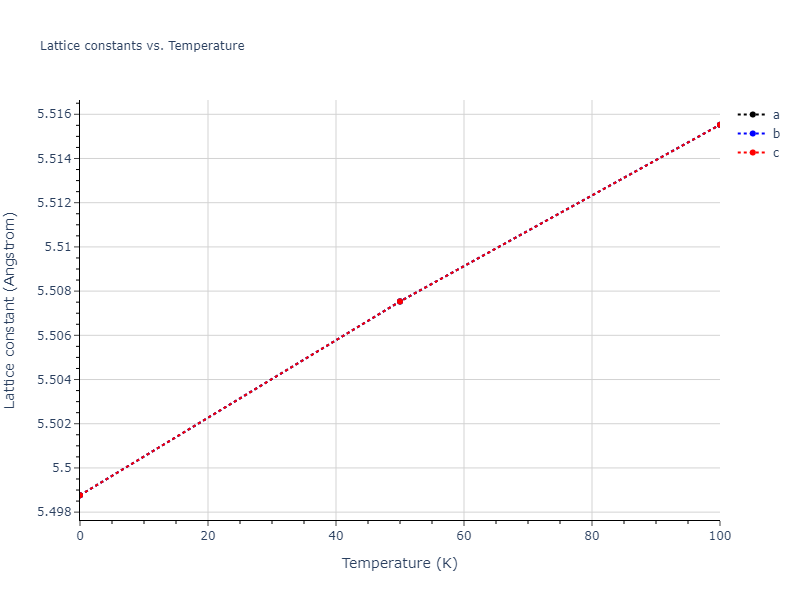 2006--Sun-D-Y--Mg--LAMMPS--ipr1/mdsolid.Mg.A15--beta-W.b32bf3e9.a
