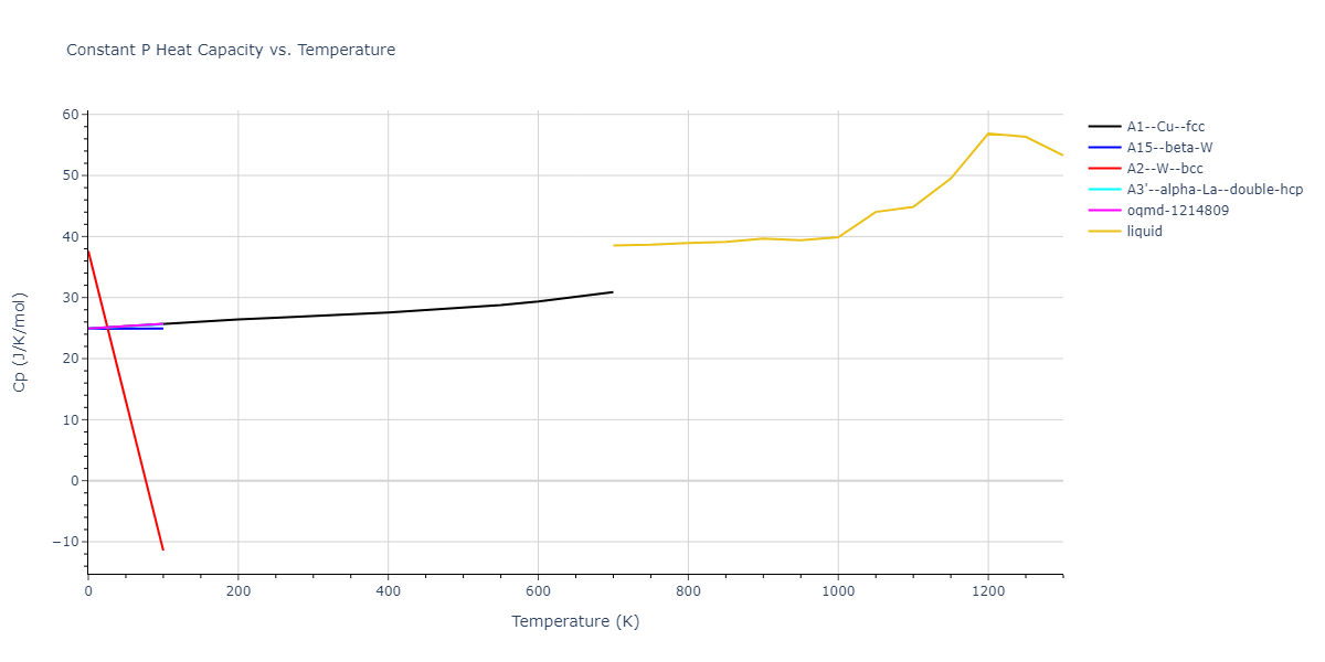 2006--Sun-D-Y--Mg--LAMMPS--ipr1/mdthermo.Mg.Cp