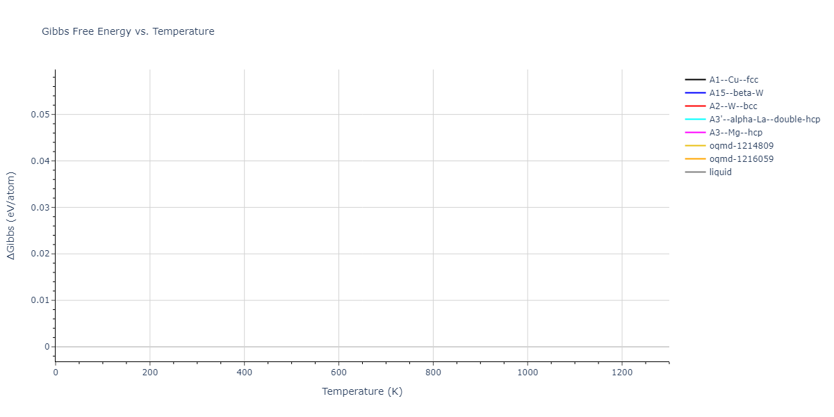 2006--Sun-D-Y--Mg--LAMMPS--ipr1/mdthermo.Mg.G