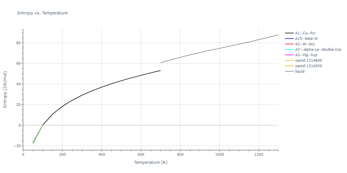 2006--Sun-D-Y--Mg--LAMMPS--ipr1/mdthermo.Mg.S