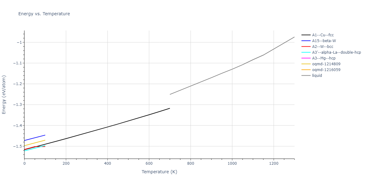 2006--Sun-D-Y--Mg--LAMMPS--ipr1/mdthermo.Mg.U