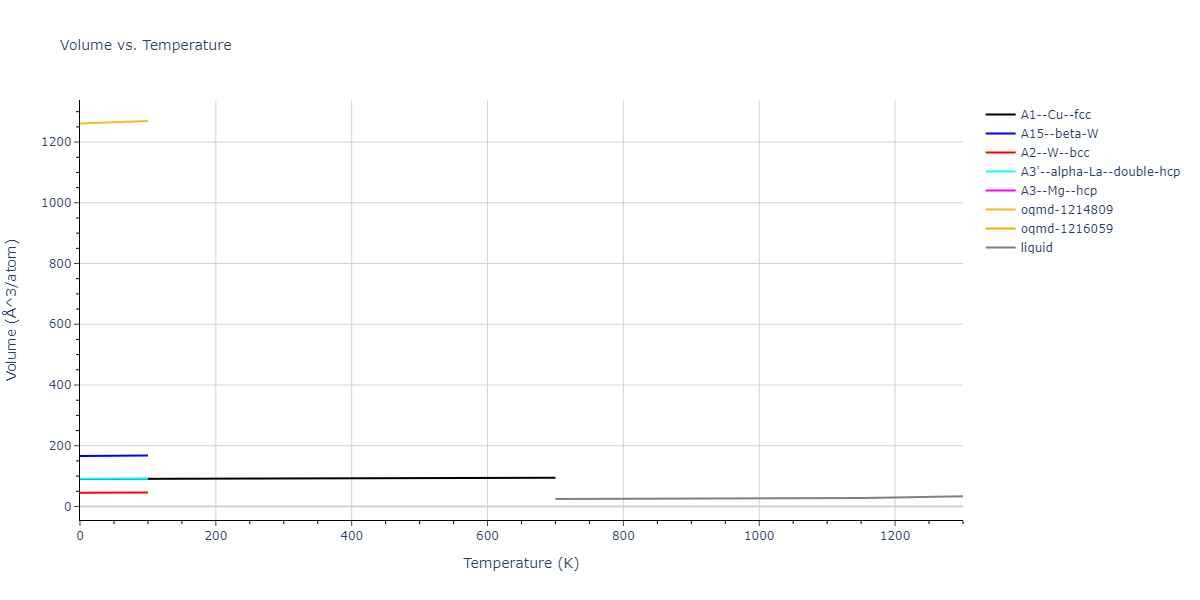 2006--Sun-D-Y--Mg--LAMMPS--ipr1/mdthermo.Mg.V