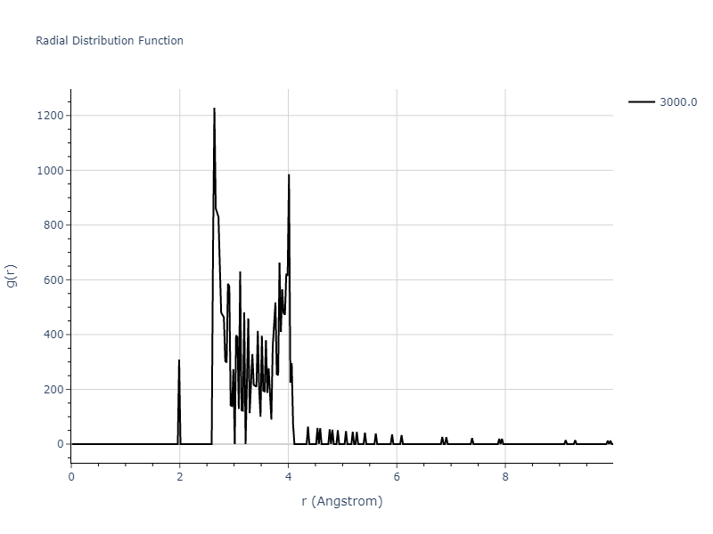EAM_Dynamo_SunMendelevBecker_2006_Mg__MO_848345414202_005/mdliquid.Mg.rdf