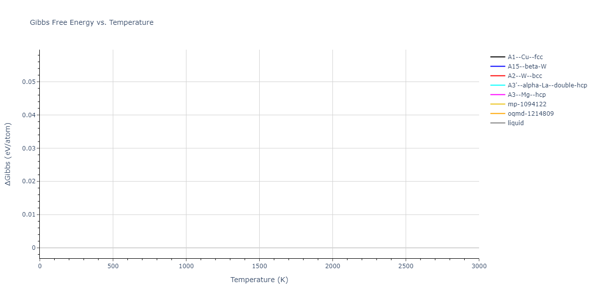 EAM_Dynamo_SunMendelevBecker_2006_Mg__MO_848345414202_005/mdthermo.Mg.G