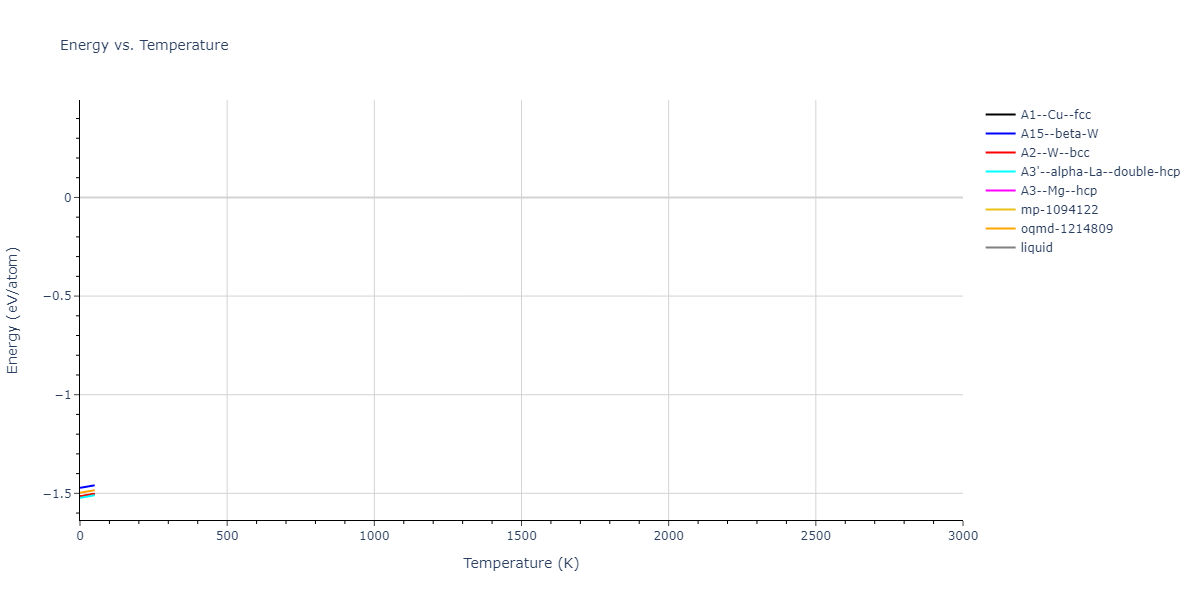 EAM_Dynamo_SunMendelevBecker_2006_Mg__MO_848345414202_005/mdthermo.Mg.U