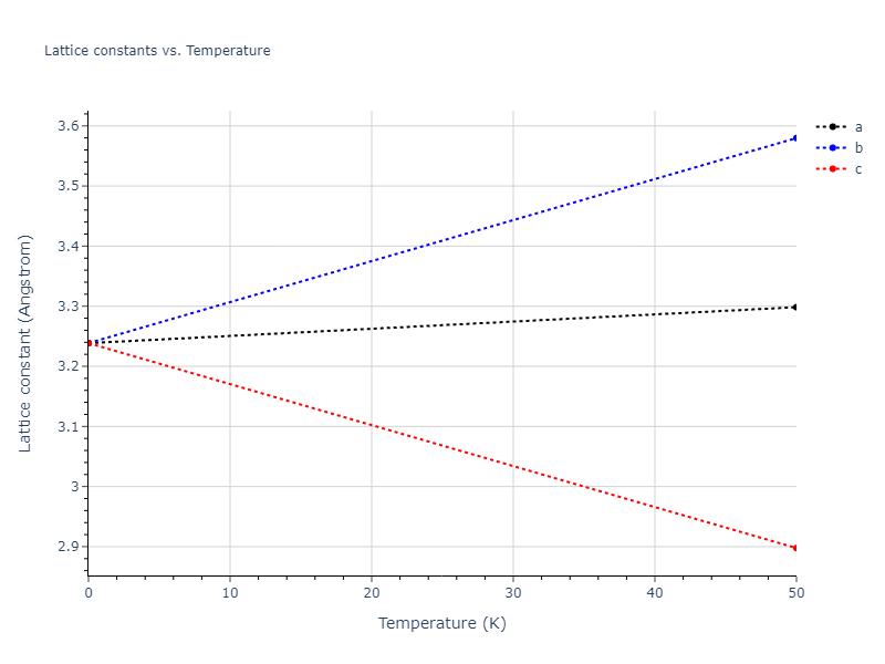 EAM_Dynamo_WilliamsMishinHamilton_2006_Ag__MO_131620013077_005/mdsolid.Ag.A2--W--bcc.443882f5.a