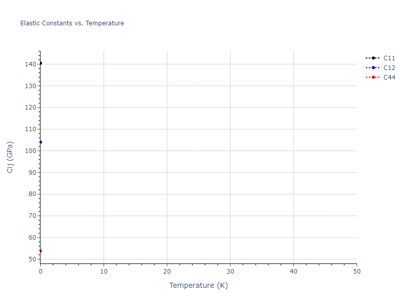 EAM_Dynamo_WilliamsMishinHamilton_2006_CuAg__MO_128703483589_005//mdsolid.Ag3Cu.L1_2--AuCu3.29f76d50.Cij