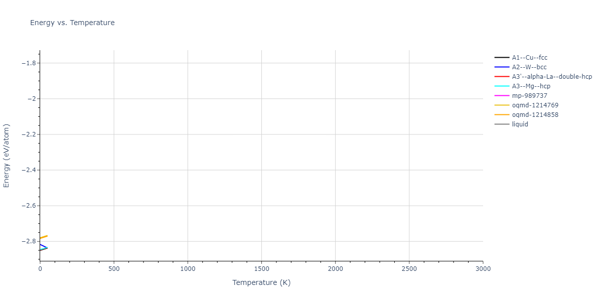 EAM_Dynamo_WilliamsMishinHamilton_2006_CuAg__MO_128703483589_005/mdthermo.Ag.U