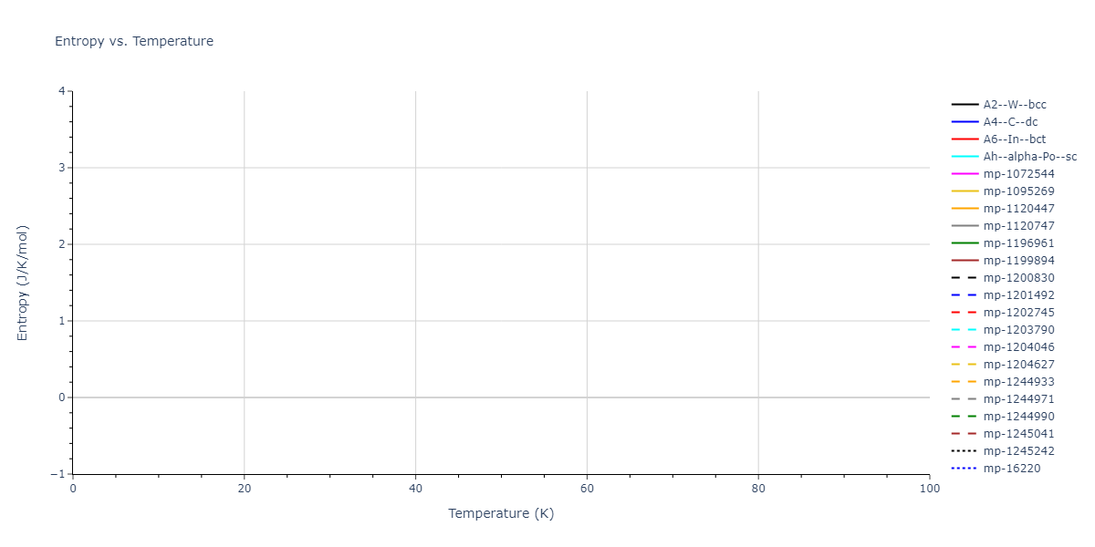 2007--Kumagai-T--Si--LAMMPS--ipr1/mdthermo.Si.S