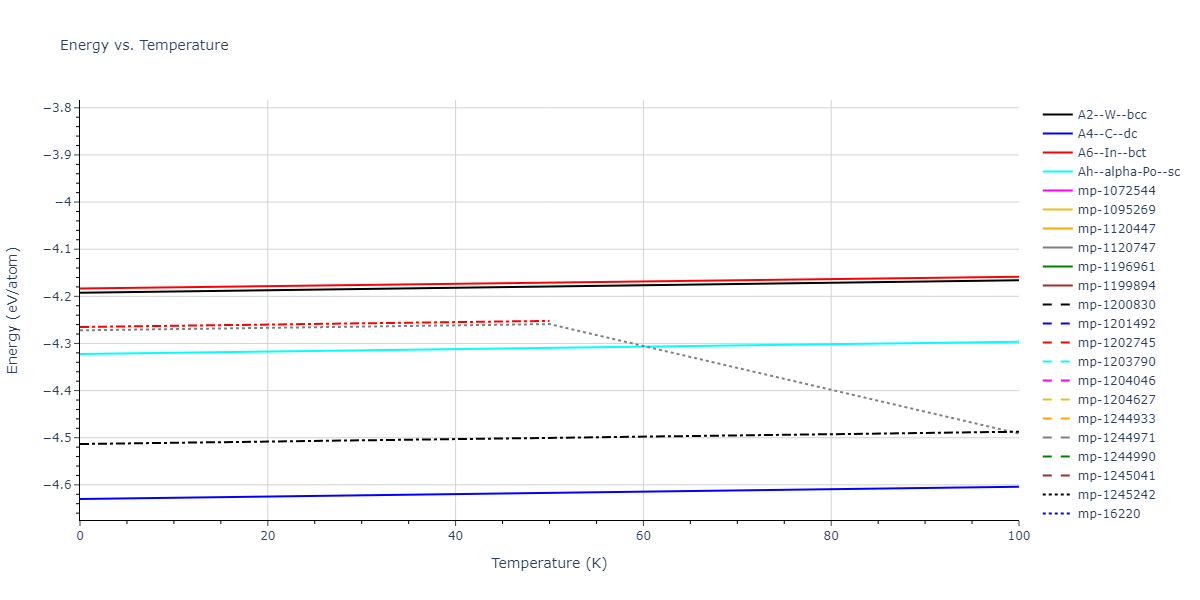2007--Kumagai-T--Si--LAMMPS--ipr1/mdthermo.Si.U