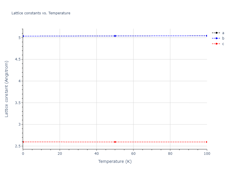 2007--Lee-B-J--Si--LAMMPS--ipr1/mdsolid.Si.A5--beta-Sn.b8cc9641.a