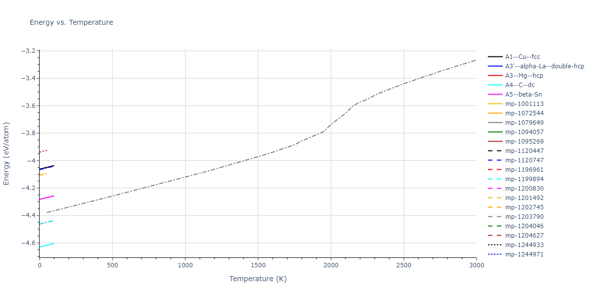 2007--Lee-B-J--Si--LAMMPS--ipr1/mdthermo.Si.U