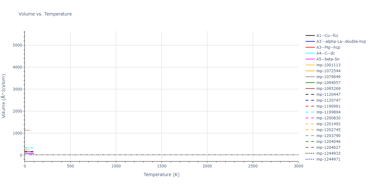 2007--Lee-B-J--Si--LAMMPS--ipr1/mdthermo.Si.V