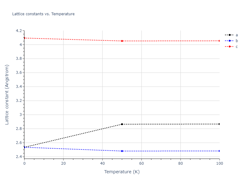 2007--Lee-B-J--Fe-H--LAMMPS--ipr1/mdsolid.Fe.A3--Mg--hcp.c40a9c31.a