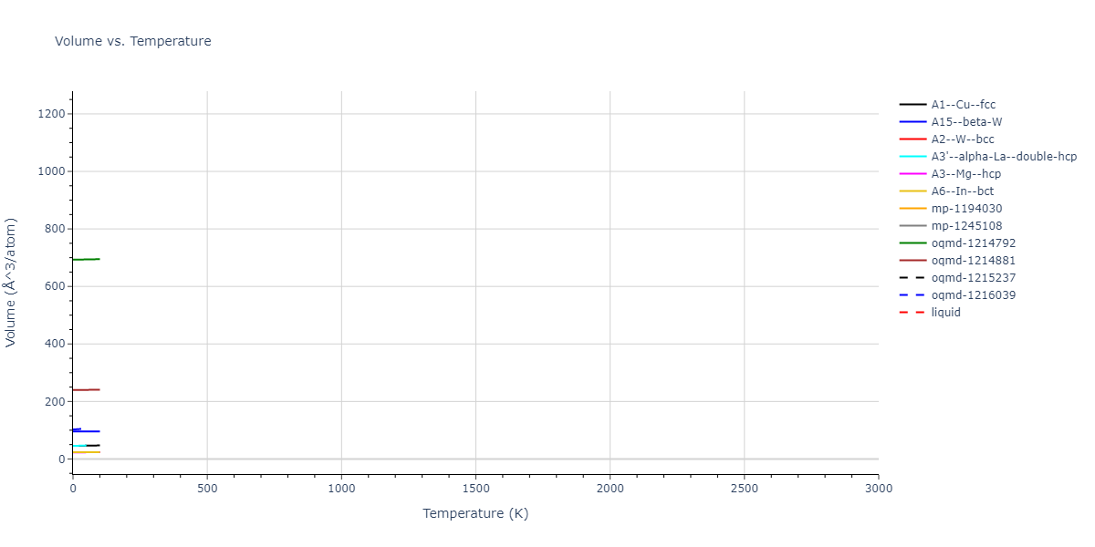 2007--Lee-B-J--Fe-H--LAMMPS--ipr1/mdthermo.Fe.V