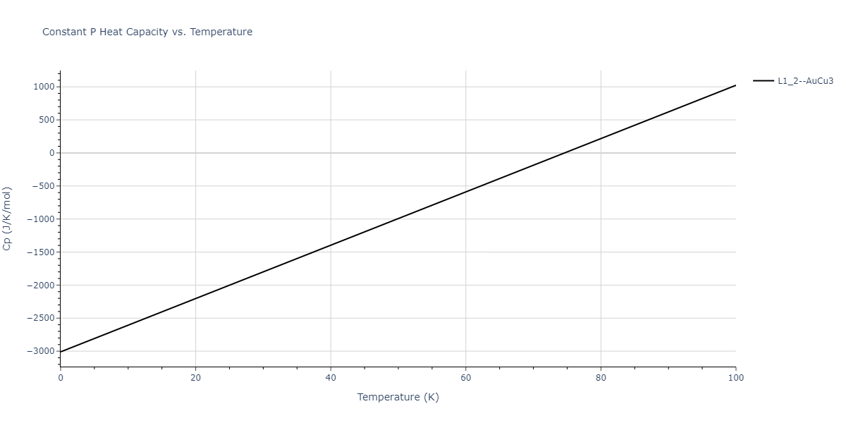 2007--Lee-B-J--Fe-H--LAMMPS--ipr1/mdthermo.FeH3.Cp