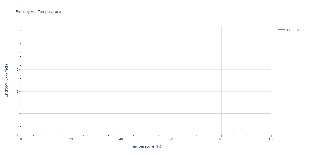 2007--Lee-B-J--Fe-H--LAMMPS--ipr1/mdthermo.FeH3.S