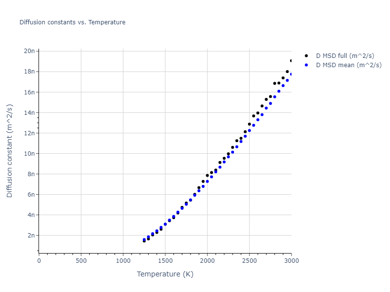 2007--Mendelev-M-I--Zr-1--LAMMPS--ipr1/mdliquid.Zr.D