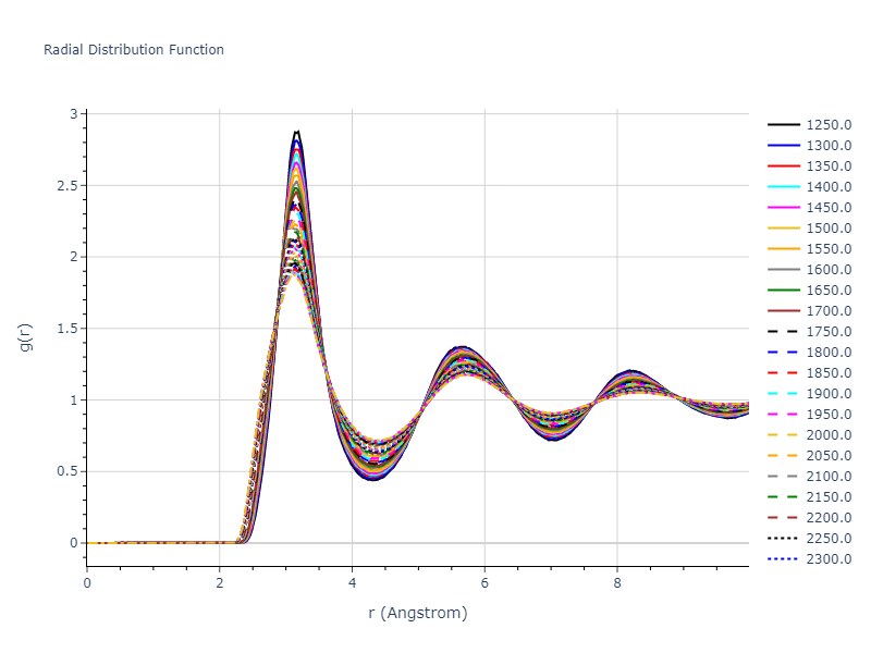 2007--Mendelev-M-I--Zr-1--LAMMPS--ipr1/mdliquid.Zr.rdf