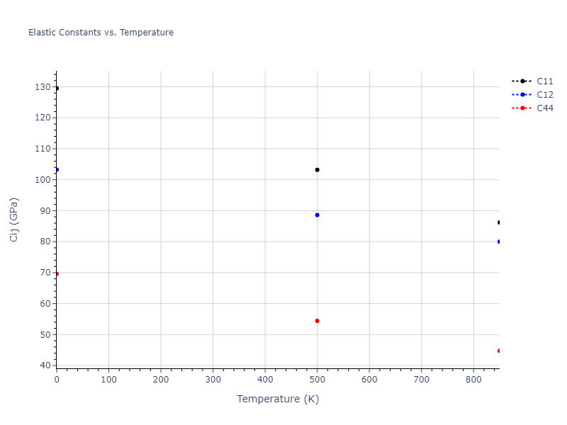 2007--Mendelev-M-I--Zr-1--LAMMPS--ipr1//mdsolid.Zr.A1--Cu--fcc.ea25b58c.Cij