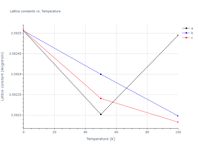 2007--Mendelev-M-I--Zr-1--LAMMPS--ipr1/mdsolid.Zr.A2--W--bcc.ef34f642.a