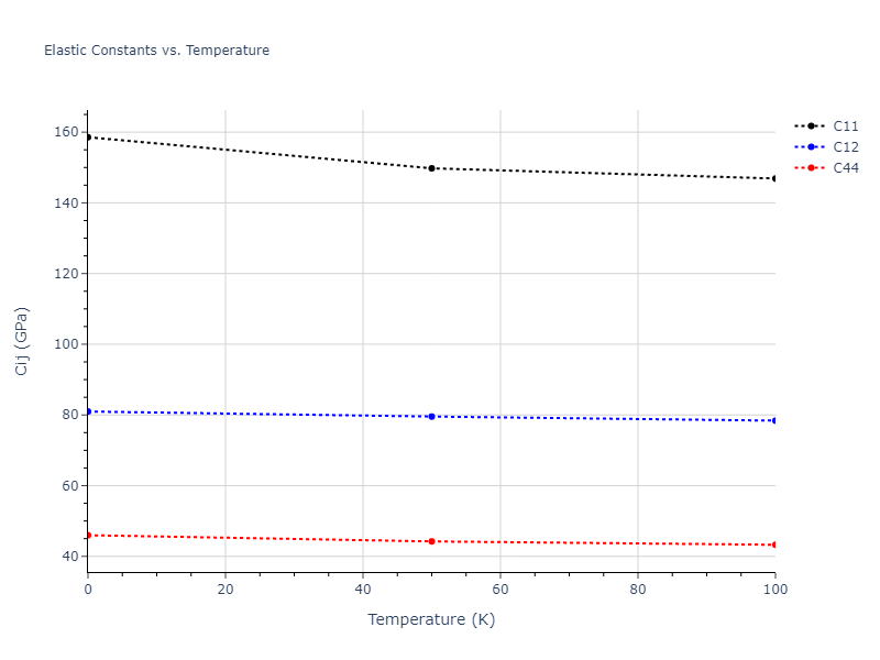 2007--Mendelev-M-I--Zr-1--LAMMPS--ipr1//mdsolid.Zr.oqmd-1214945.5619af9b.Cij