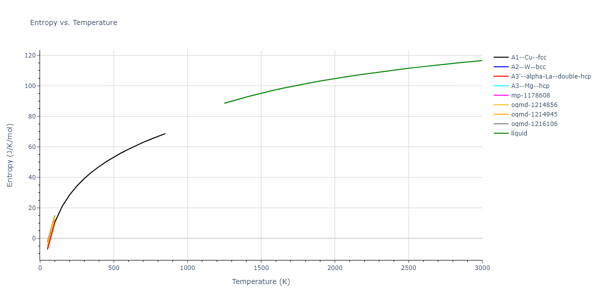 2007--Mendelev-M-I--Zr-1--LAMMPS--ipr1/mdthermo.Zr.S