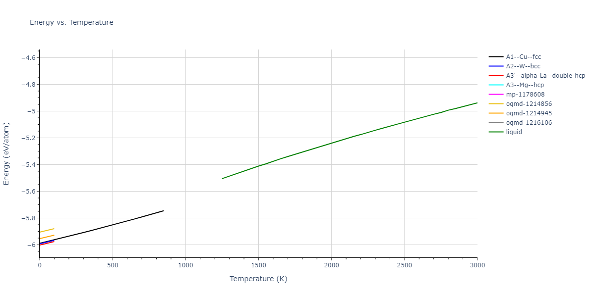 2007--Mendelev-M-I--Zr-1--LAMMPS--ipr1/mdthermo.Zr.U