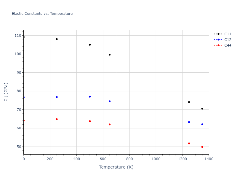 2007--Mendelev-M-I--Zr-2--LAMMPS--ipr1//mdsolid.Zr.A1--Cu--fcc.99d2c083.Cij