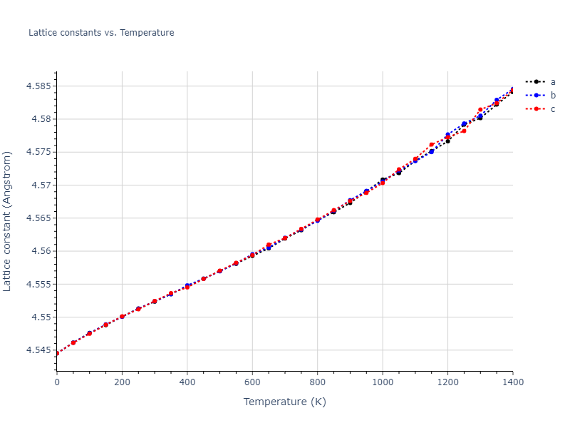 2007--Mendelev-M-I--Zr-2--LAMMPS--ipr1/mdsolid.Zr.A1--Cu--fcc.99d2c083.a