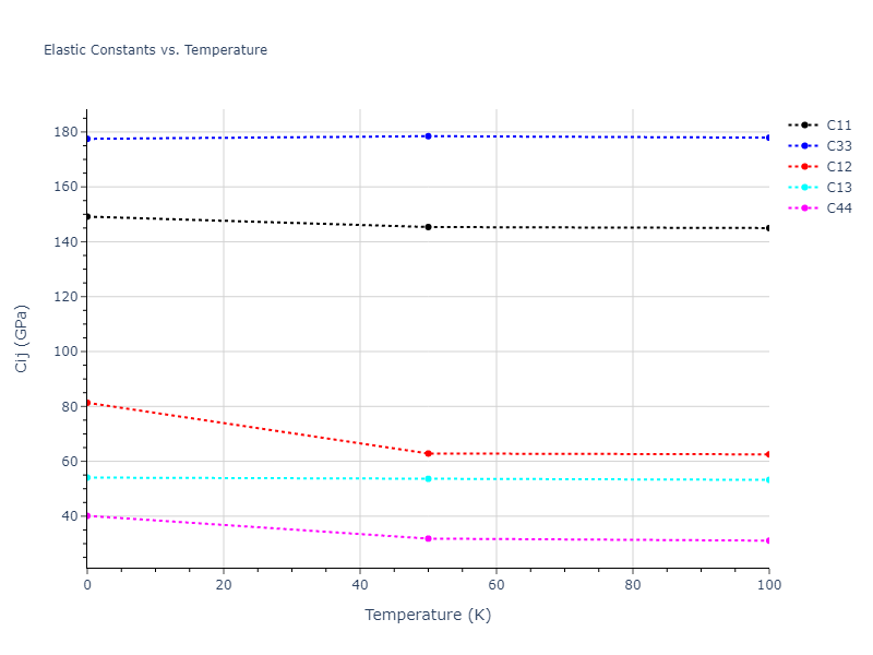 2007--Mendelev-M-I--Zr-2--LAMMPS--ipr1//mdsolid.Zr.A3'--alpha-La--double-hcp.9933b92e.Cij