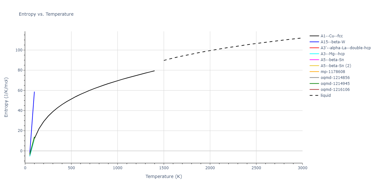 2007--Mendelev-M-I--Zr-2--LAMMPS--ipr1/mdthermo.Zr.S