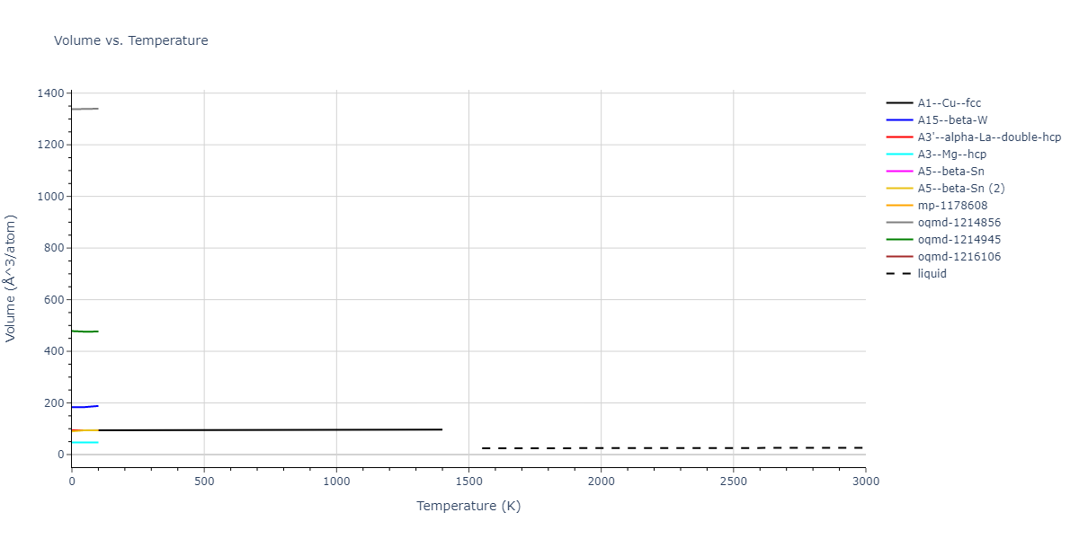 2007--Mendelev-M-I--Zr-2--LAMMPS--ipr2/mdthermo.Zr.V