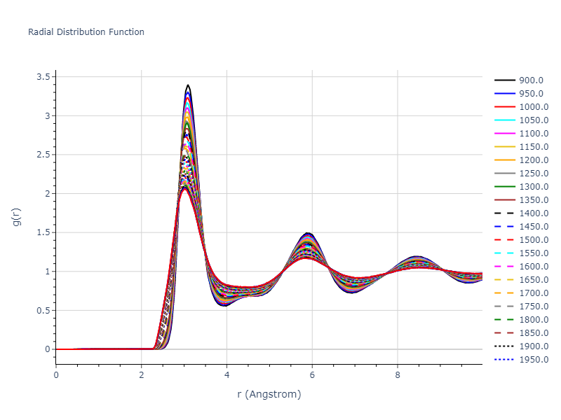 2007--Mendelev-M-I--Zr-3--LAMMPS--ipr1/mdliquid.Zr.rdf