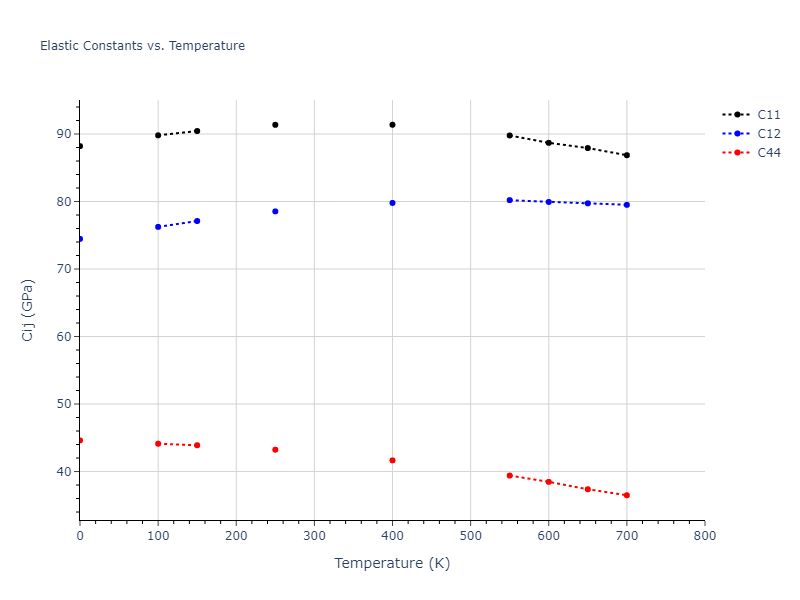 2007--Mendelev-M-I--Zr-3--LAMMPS--ipr1//mdsolid.Zr.A1--Cu--fcc.80396a9c.Cij